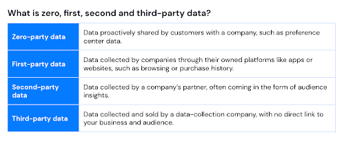 Sử Dụng Loyalty Data Hiệu Quả Trong Thời Đại Cookieless